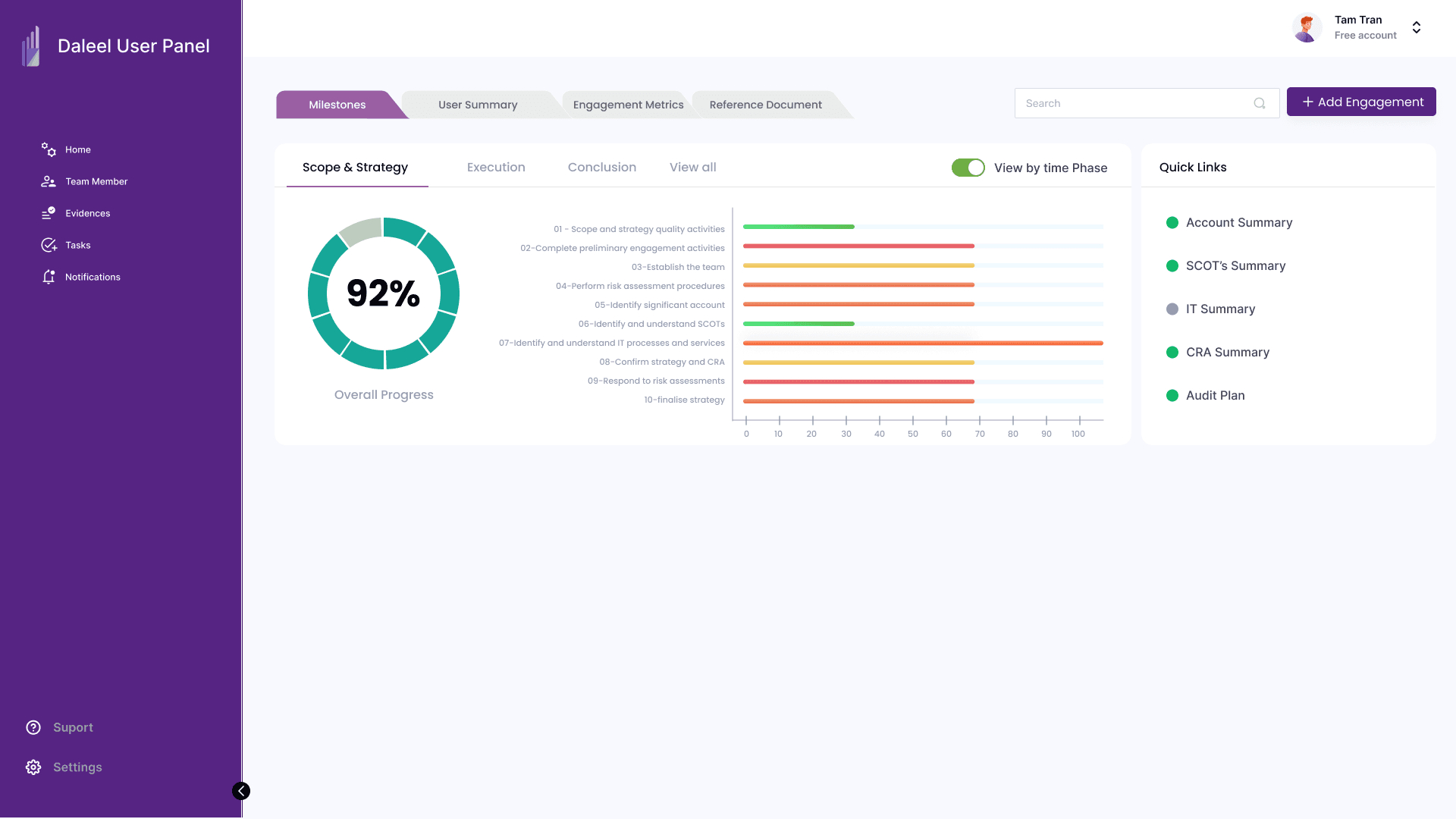 Daleel Business Intelligence Platform
