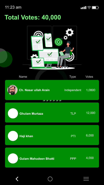E-Voting System Development